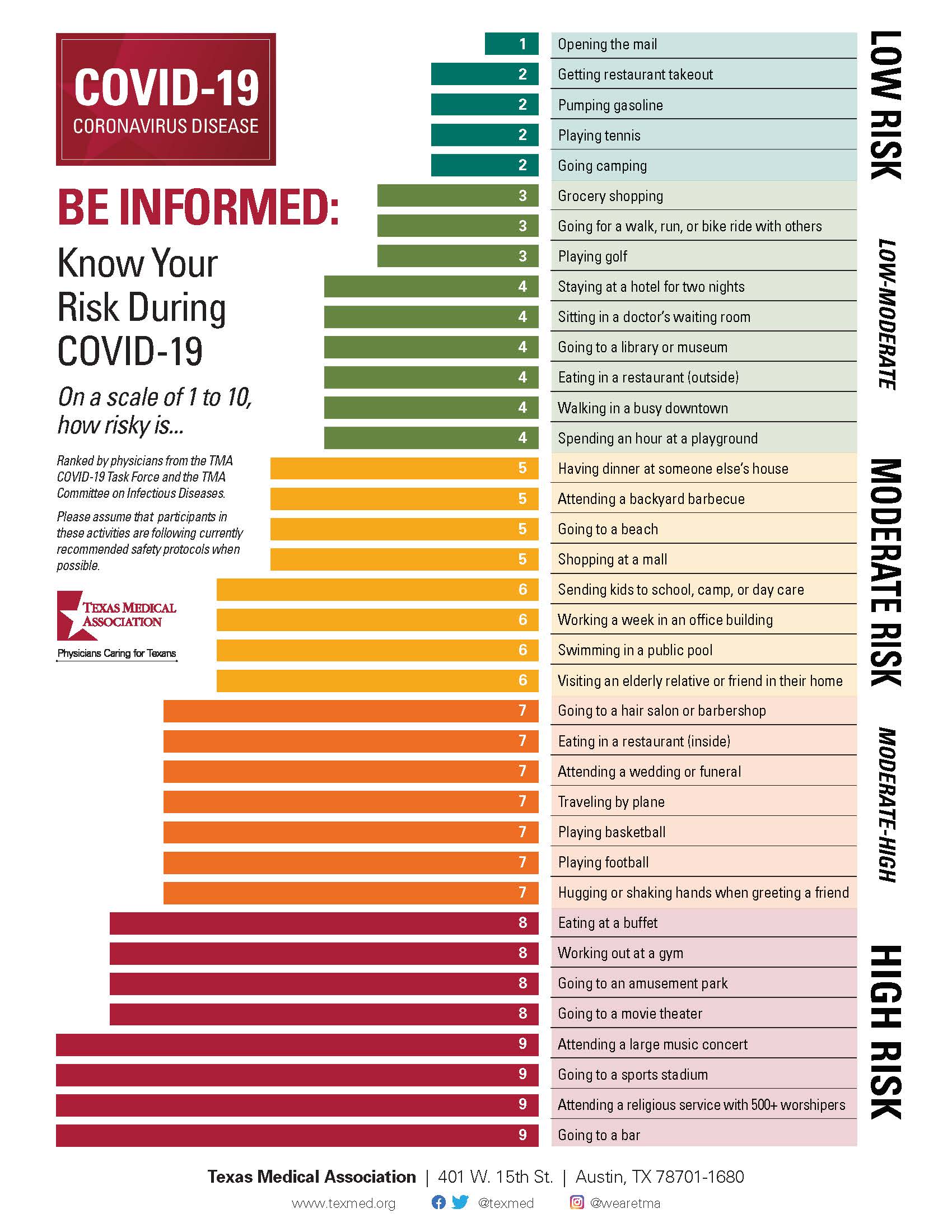 Covid Risk Assessment Tool Free Templates Safetyculture Hot Sex Picture
